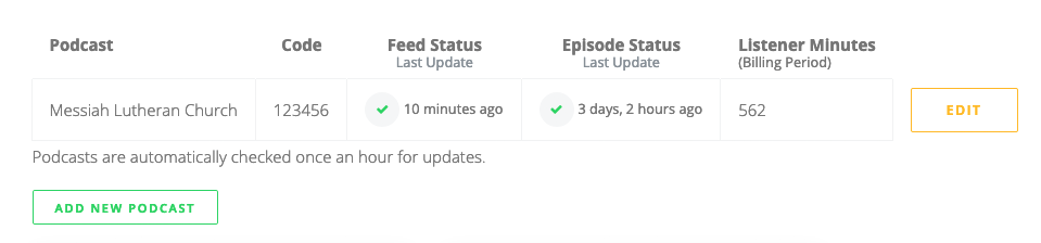 Managing your podcast is easy through the dashboard