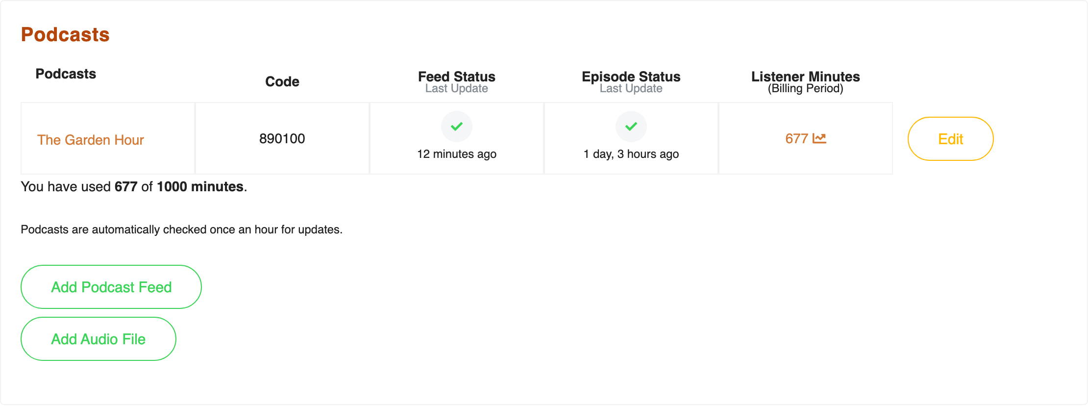Managing your podcast is easy through the dashboard
